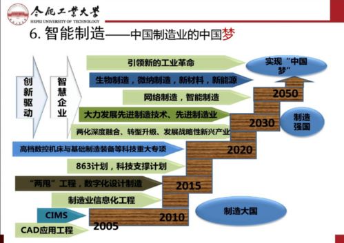 智能制造與互聯(lián)網(wǎng) 制造技術(shù)與網(wǎng)絡(luò)科技融合發(fā)展的新藍(lán)圖